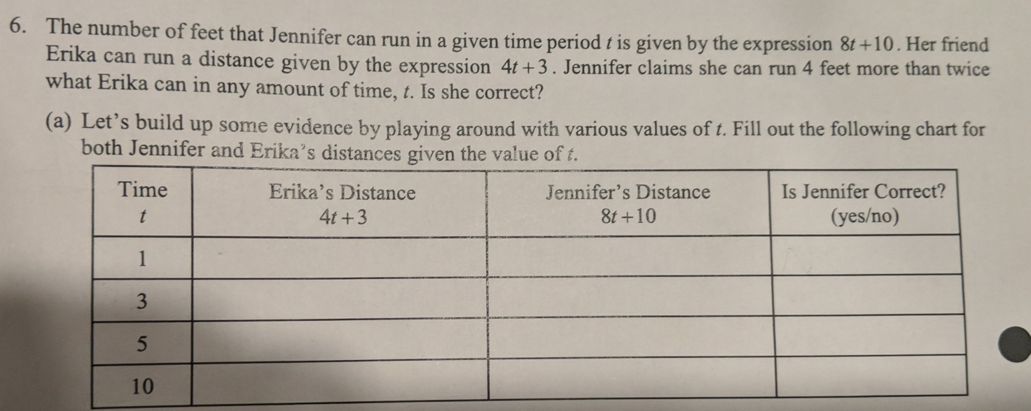 The number of feet that Jennifer can run in a given time period t is given by the expression 8t+10. Her friend
Erika can run a distance given by the expression 4t+3. Jennifer claims she can run 4 feet more than twice
what Erika can in any amount of time, t. Is she correct?
(a) Let’s build up some evidence by playing around with various values of t. Fill out the following chart for
both Jennifer and Erika’s distances given the value of t.