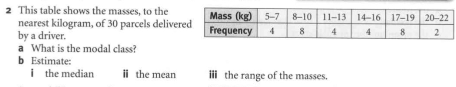 This table shows the masses, to the
nearest kilogram, of 30 parcels deliver
by a driver.
a What is the modal class?
b Estimate:
i the median i the mean ⅲ the range of the masses.