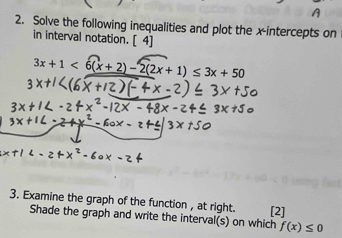 Solve the following inequalities and plot the x-intercepts on 
in interval notation. [ 4]
3x+1<6(x+2)-2(2x+1)≤ 3x+50
3. Examine the graph of the function , at right. [2] 
Shade the graph and write the interval(s) on which f(x)≤ 0