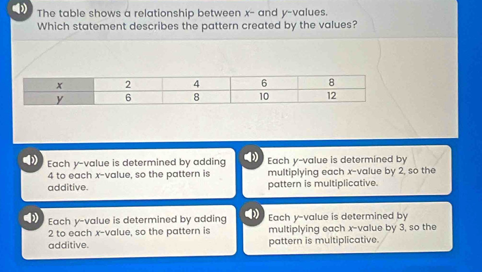 The table shows a relationship between x - and y -values.
Which statement describes the pattern created by the values?
Each y -value is determined by adding Each y -value is determined by
4 to each x -value, so the pattern is multiplying each x -value by 2, so the
additive. pattern is multiplicative.
Each y -value is determined by adding Each y -value is determined by
2 to each x -value, so the pattern is multiplying each x -value by 3, so the
additive. pattern is multiplicative.