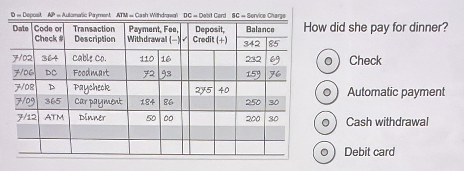 = Deposit AP = Automatic Payment ATM = Cash Withdrawal DC = Dabit Card SC= Service Charge
did she pay for dinner?
Check
Automatic payment
Cash withdrawal
Debit card