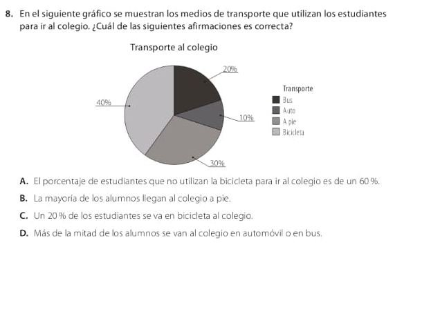 En el siguiente gráfico se muestran los medios de transporte que utilizan los estudiantes
para ir al colegio. ¿Cuál de las siguientes afirmaciones es correcta?
A. El porcentaje de estudiantes que no utilizan la bicicleta para ir al colegio es de un 60 %.
B. La mayoría de los alumnos llegan al colegio a pie.
C. Un 20 % de los estudiantes se va en bicicleta al colegio.
D. Más de la mitad de los alumnos se van al colegio en automóvil o en bus.