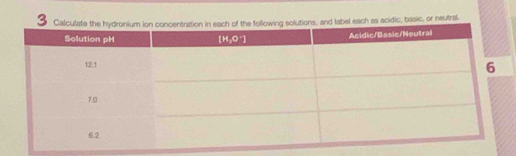and label each as acidic, basic, or neutral.