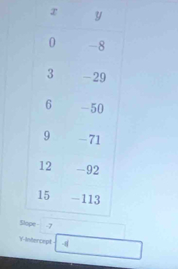 x
Sl 
Y-Intercept -d