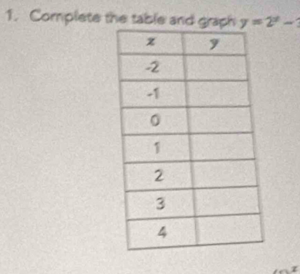 Complete the table and graph y=2^x-
z