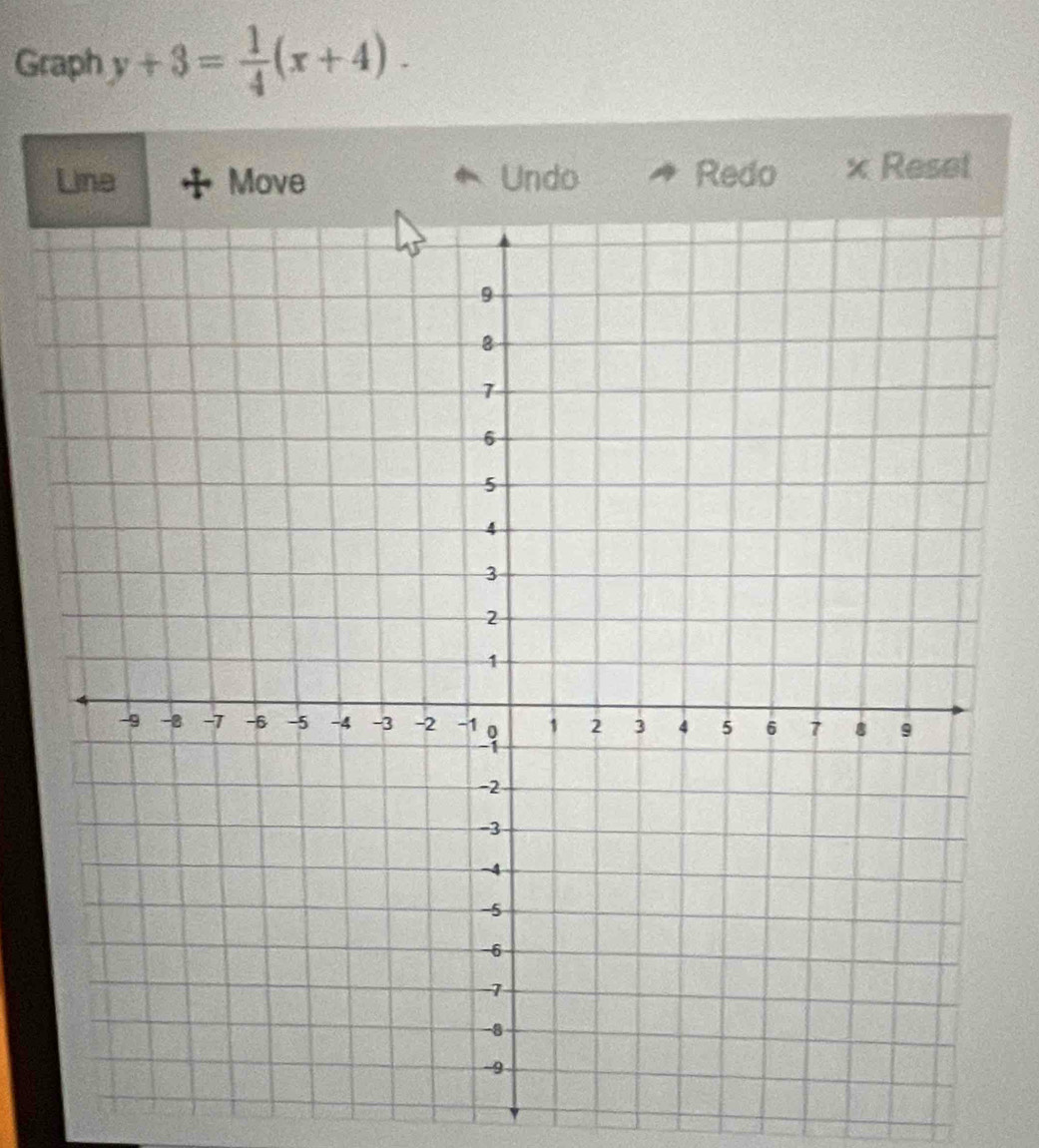 Graph y+3= 1/4 (x+4). 
Line Move Undo Redo x Reset