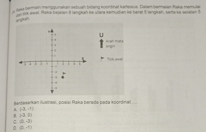 Raka bermain menggunakan sebuah bidang koordinat kartesius. Dalam bermaian Raka memula
dan titik awal. Raka bejalan 8 langkah ke utara kemudian ke barat 5 langkah, serta ke selatan 5
langkah.
U
Arah mata
angin
Titik awal
Berdasarkan ilustrasi, posisi Raka berada pada koordinat ....
A (-3,-1)
B. (-3,0)
C. (0,-3)
D. (0,-1)