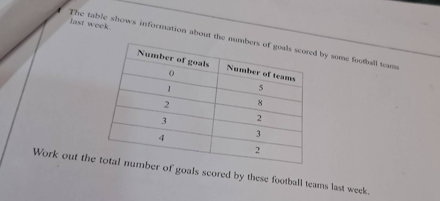 last week. 
The table shows information about the by some football teams 
Work out thef goals scored by these football teams last week.