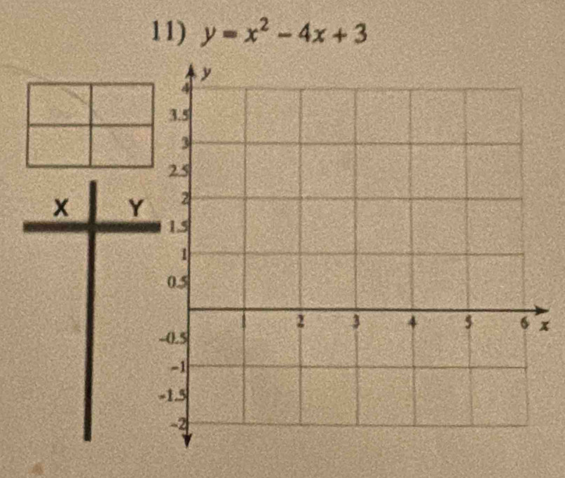 y=x^2-4x+3
x