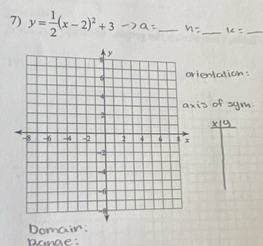 y= 1/2 (x-2)^2+3
_ 
_ 
_ 
Ranae