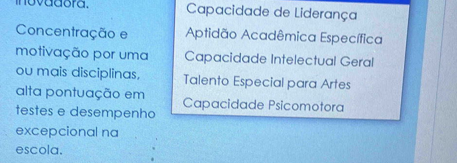 inovadora. Capacidade de Liderança 
Concentração e Aptidão Acadêmica Específica 
motivação por uma Capacidade Intelectual Geral 
ou mais disciplinas, Talento Especial para Artes 
alta pontuação em Capacidade Psicomotora 
testes e desempenho 
excepcional na 
escola.