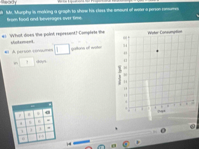 Ready Write Equations for Proportional Relation s h 
Mr. Murphy is making a graph to show his class the amount of water a person consumes 
from food and beverages over time. 
What does the point represent? Complete the 
statement. 
A person consumes gallons of water 
in ? days. 
“ . . ×
7 B 9
A 6 6
1 7 a