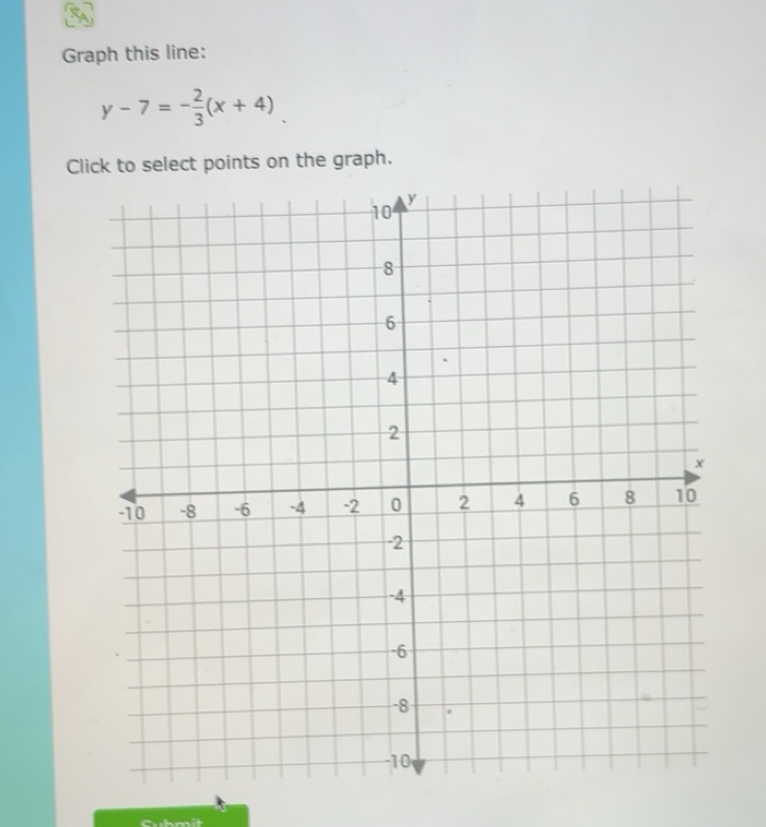 Solved: Graph this line: y-7=- 2/3 (x+4) Click to select points on the ...
