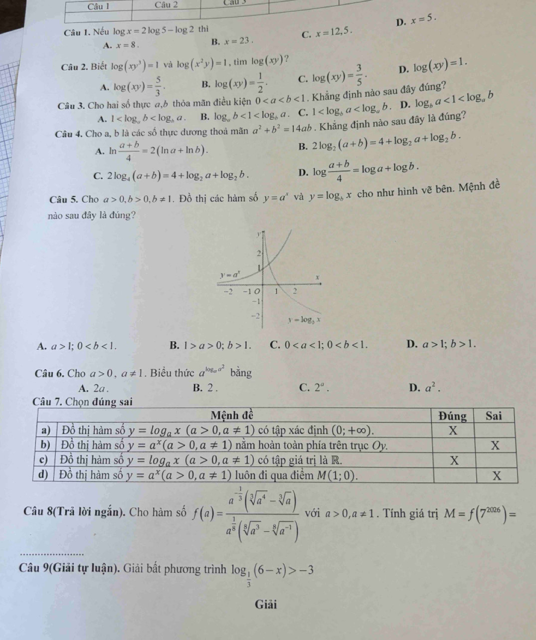 x=5.
Câu 1. Nếu log x=2log 5-log 2thi x=12,5.
A. x=8.
B. x=23. C.
Câu 2. Biết log (xy^3)=1 và log (x^2y)=1 , tìm log (xy) ?
A. log (xy)= 5/3 . B. log (xy)= 1/2 . C. log (xy)= 3/5 . D. log (xy)=1.
Câu 3. Cho hai số thực a,6 thỏa mãn điều kiện 0<1</tex> . Khẳng định nào sau đây đúng?
A. 1 B. log _ab<1<log _ba. C. 1 D. log _ba<1<log _ab
Câu 4. Cho a, b là các số thực dương thoả mãn a^2+b^2=14ab. Khẳng định nào sau đây là đúng?
A. ln  (a+b)/4 =2(ln a+ln b).
B. 2log _2(a+b)=4+log _2a+log _2b.
C. 2log _4(a+b)=4+log _2a+log _2b. D. log  (a+b)/4 =log a+log b.
Câu 5. Cho a>0,b>0,b!= 1. Đồ thị các hàm số y=a^x và y=log _bx cho như hình vẽ bên. Mệnh đề
nào sau đây là đúng?
A. a>1;0 B. 1>a>0;b>1. C. 0 D. a>1;b>1.
Câu 6. Cho a>0,a!= 1. Biểu thức a^(log _a)a^2 bhat ang
A. 2a . B. 2 . C. 2^a. D. a^2.
Câu 7. Chọn đúng sai
Câu 8(Trả lời ngắn). Cho hàm số f(a)=frac a^(-frac 1)3(sqrt[3](a^4)-sqrt[3](a))a^(frac 1)8(sqrt[5](a^3)-sqrt[6](a^(-1))) với a>0,a!= 1. Tính giá trị M=f(7^(2026))=
_
Câu 9(Giải tự luận). Giải bất phương trình log _ 1/3 (6-x)>-3
Giải