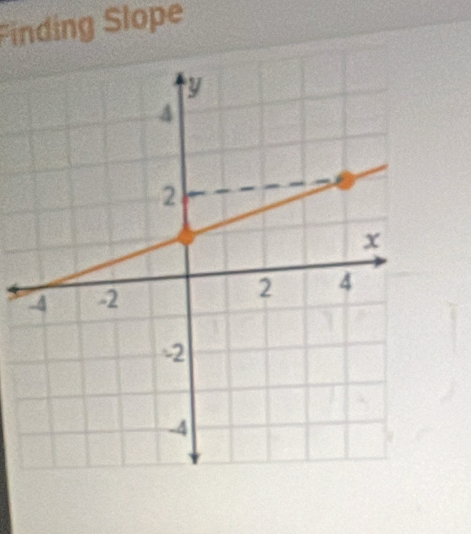 Finding Slope