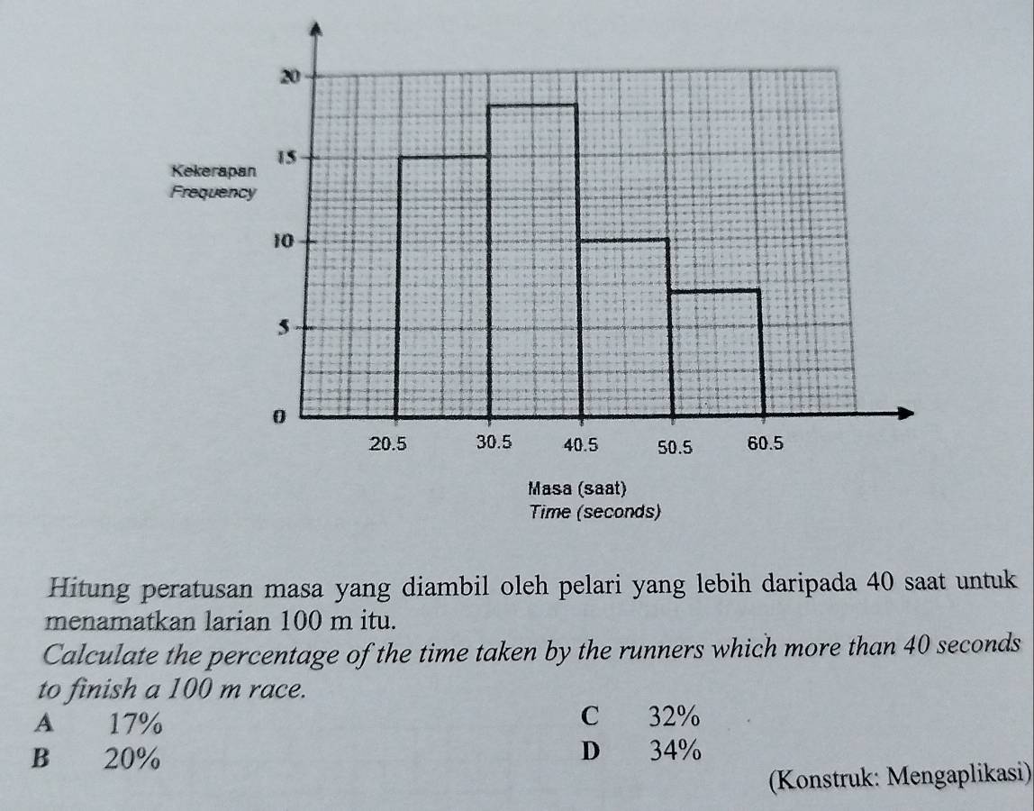 Hitung peratusan masa yang diambil oleh pelari yang lebih daripada 40 saat untuk
menamatkan larian 100 m itu.
Calculate the percentage of the time taken by the runners which more than 40 seconds
to finish a 100 m race.
A 17% C 32%
B 20% D 34%
(Konstruk: Mengaplikasi)