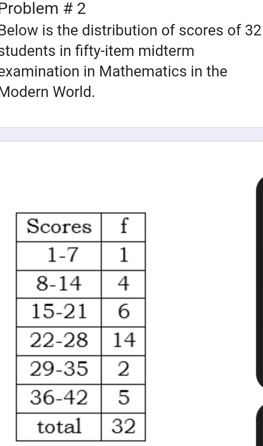 Problem # 2 
Below is the distribution of scores of 32
students in fifty-item midterm 
examination in Mathematics in the 
Modern World.