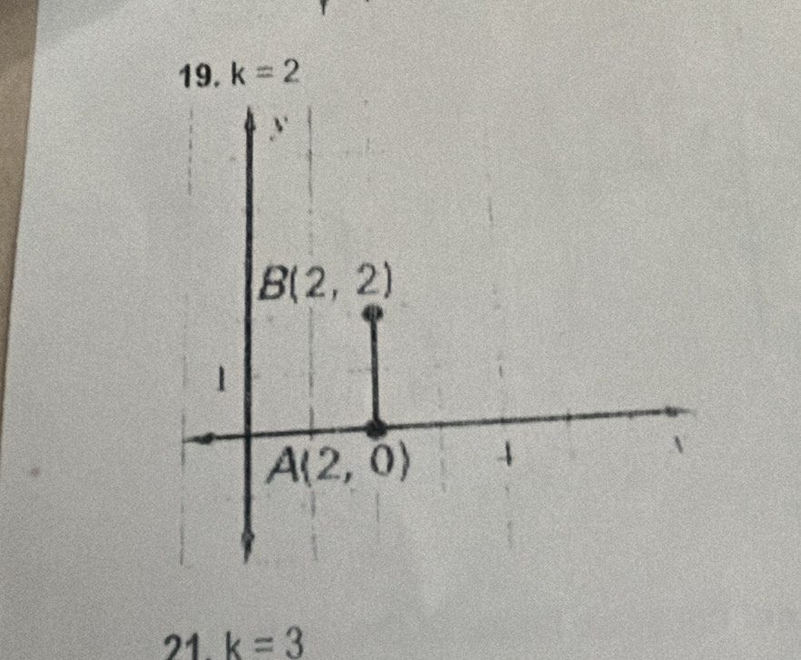 k=2
21. k=3