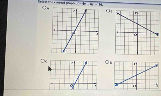 Select the correct graph of -4x+8y=16. 
A 
B 
c 
D