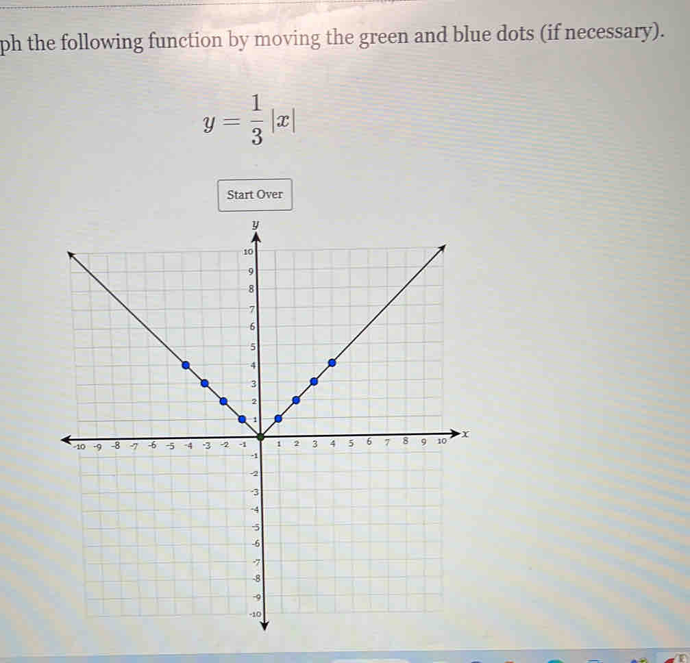 ph the following function by moving the green and blue dots (if necessary).
y= 1/3 |x|
Start Over