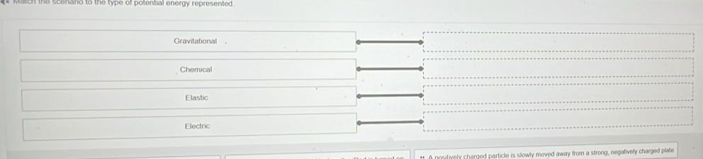 scenano to the type of potential energy represented.
Gravitational
Chemical
Elastic
Electric
t. Apositively charged particle is sllowly moved away from a strong, negatively charged plate