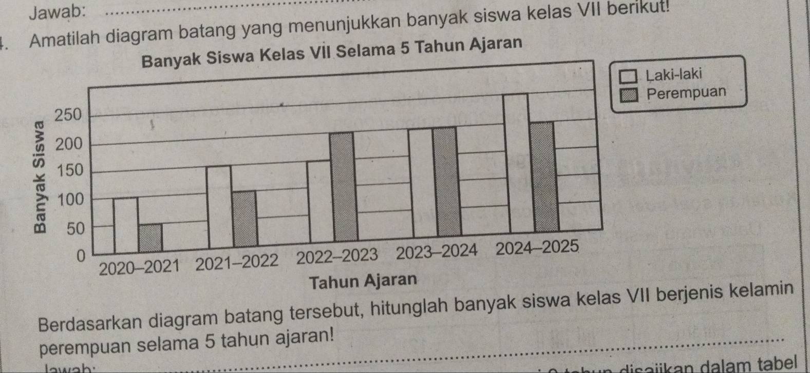 Jawab: 
4. Amatilah diagram batang yang menunjukkan banyak siswa kelas VII berikut! 
ki-laki 
rempuan 
Berdasarkan diagram batang tersebut, hitunglah banyak siswa kelaserjenis kelamin 
perempuan selama 5 tahun ajaran! 
lawah 
disaiikan dalam tabel