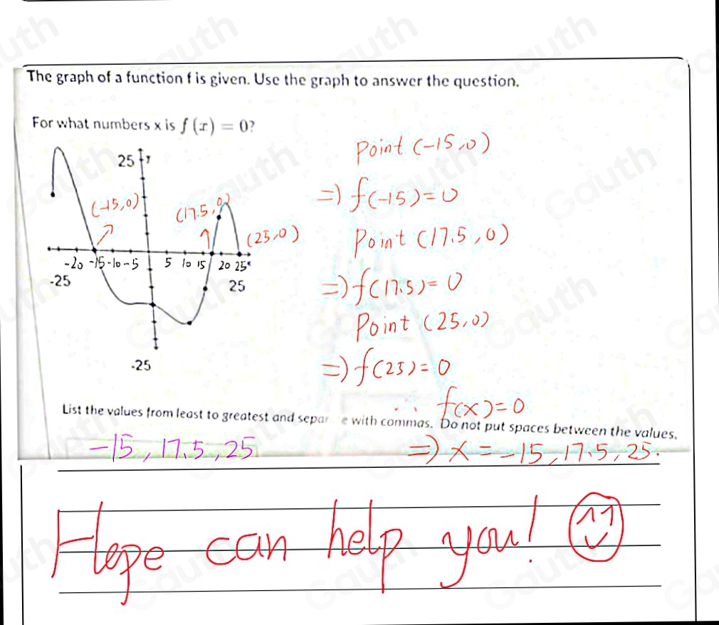 The graph of a function f is given. Use the graph to answer the question. 
For what numbers x is f(x)=0 a 
List the values from least to greatest and separre with commas. Do not put spaces between the values,