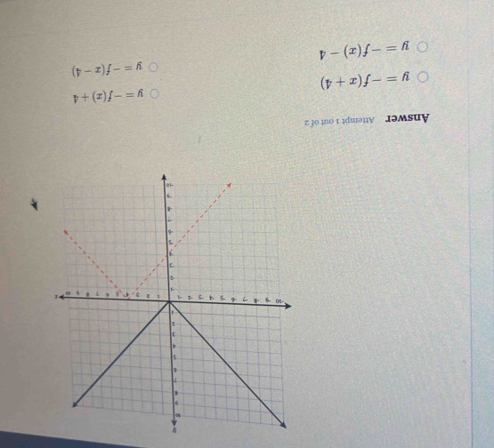 Answer Attempt 1 out of 2
y=-f(x)+4
y=-f(x+4)
y=-f(x-4)
y=-f(x)-4