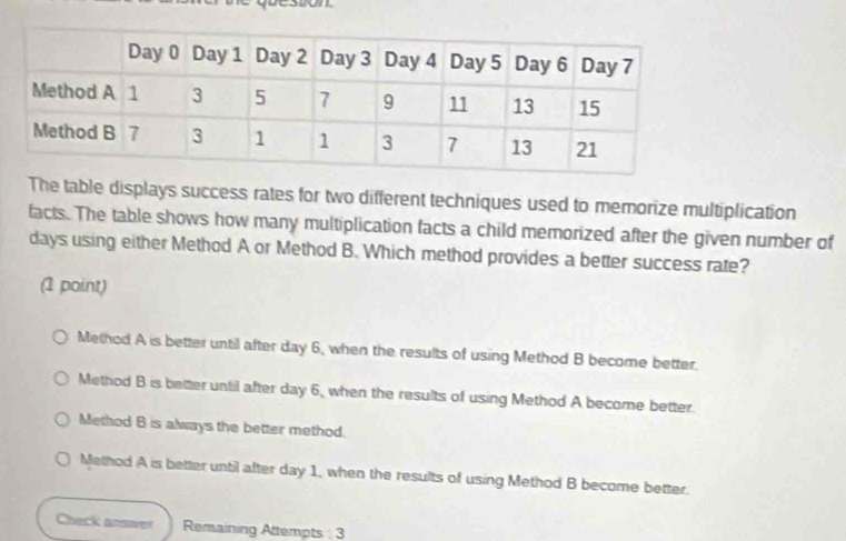 Solved: The table displays success rates for two different techniques ...