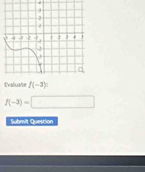 Evaluate f(-3)
f(-3)=□
Submit Question