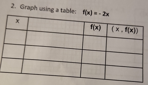 Graph using a table: