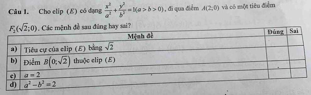 Cho elip (E) có dạng  x^2/a^2 + y^2/b^2 =1(a>b>0) , đi qua điểm A(2;0) và có một tiêu điểm
y sai?