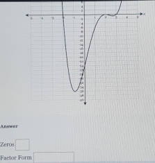 Answer 
Zeros □ 
Factor Form □