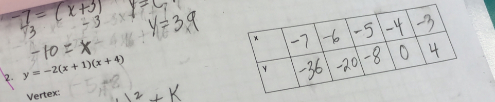 y=-2(x+1)(x+4)
Vertex: