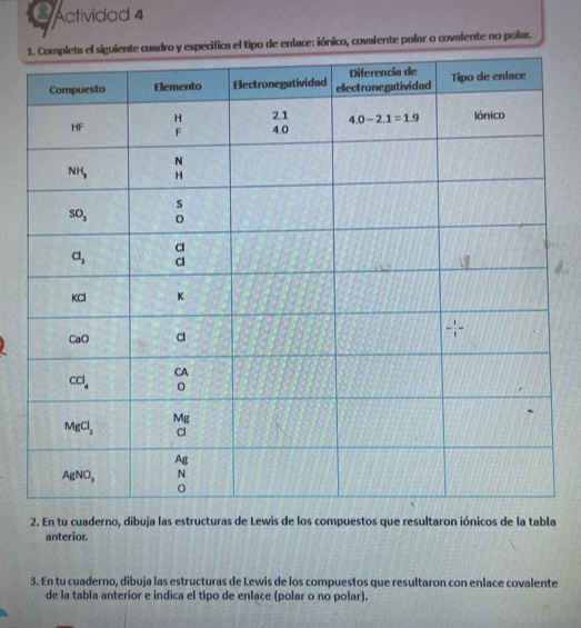 Actividad 4
o y especifica el tipo de enlace: iónico, covalente polar o covalente no polar.
2. En tu cuaderno, dibuja las estructuras de Lewis de los compuestos que resultaron iónicos de la tabla
anterior.
3. En tu cuaderno, dibuja las estructuras de Lewis de los compuestos que resultaron con enlace covalente
de la tabla anterior e indica el tipo de enlace (polar o no polar).