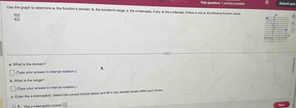 This question: 1 point(s) possible Submit quiz
Use the graph to determine a. the function's domain; b. the function's range; c. the x-intercepts, if any; d. the y-intercept, if there is one; e. the following function values a
f(0)
f(2)
a. What is the domain?
(Type your answer in interval notation.)
b. What is the range?
(Type your answer in interval notation.)
c. Enter the x-intercept(s). Select the correct choice below and fill in any answer boxes within your choice.
A. The x-intercept(s) is(are)