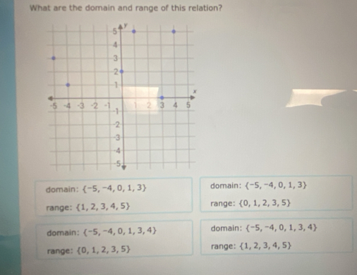 What are the domain and range of this relation?
y
5
4
3
2
1
x
-5 -4 -3 -2 -1 -1 1 2 3 4 5
-2
-3
-4
-5
domain:  -5,-4,0,1,3 domain:  -5,-4,0,1,3
range:  1,2,3,4,5 range:  0,1,2,3,5
domain:  -5,-4,0,1,3,4 domain:  -5,-4,0,1,3,4
range:  0,1,2,3,5 range:  1,2,3,4,5