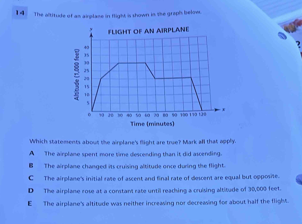 Solved: The altitude of an airplane in flight is shown in the graph ...