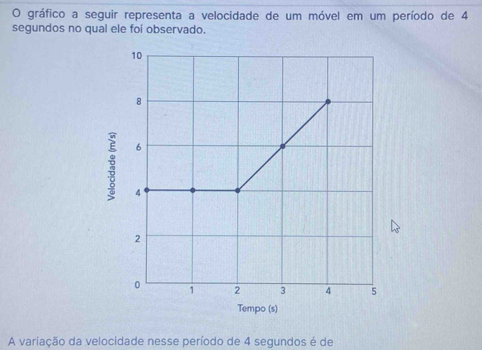 gráfico a seguir representa a velocidade de um móvel em um período de 4
segundos no qual ele foi observado.
10
8
6
E 4 '
2
0 1 2 3 4 5
Tempo (s) 
A variação da velocidade nesse período de 4 segundos é de