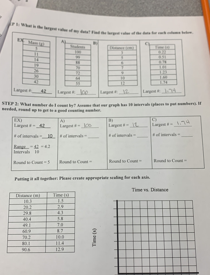 CP 1: What is the larges valne of my date? Find the largust valne of the date for each column below.
)
  
 
 
 
Largest #: _42 Largest #:_ Largest #:_ Largest #:_
STEP 2: What number do I count by? Assume that our graph has 10 intervals (places to put numbers). If
needed, round up to get to a good counting number.
EX) A) B) C)
Largest # = 42 Largest # = _ Largest # = _ Largest # = _
# of intervals = 10 # of intervals =_ # of intervals =_ # of intervals =_
Range = 42/10 =4.2
Intervals
Round to Count =5 Round to Count = Round to Count = Round to Count =
Putting it all together: Please create appropriate scaling for each axis.
Time vs. Distance