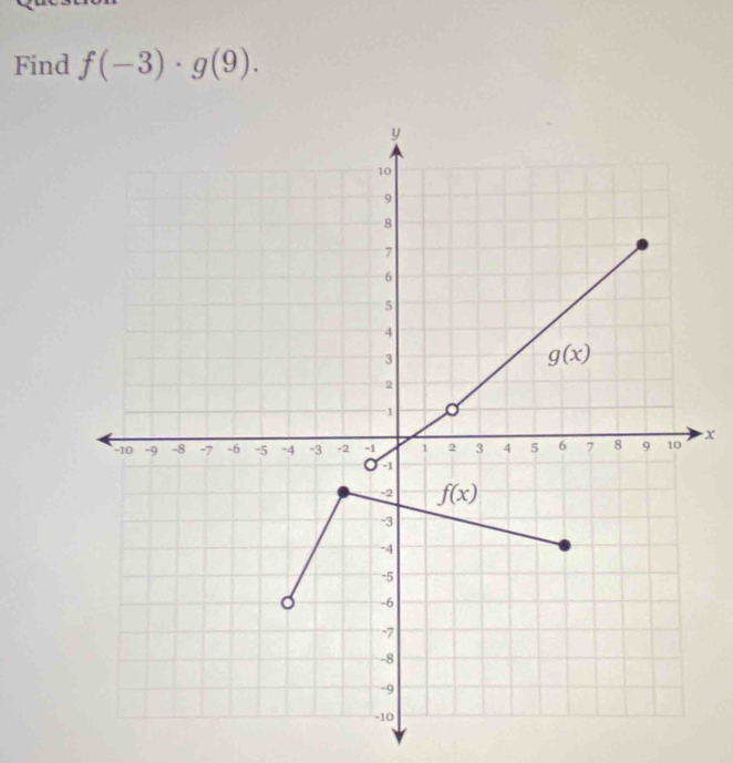 Find f(-3)· g(9).
x