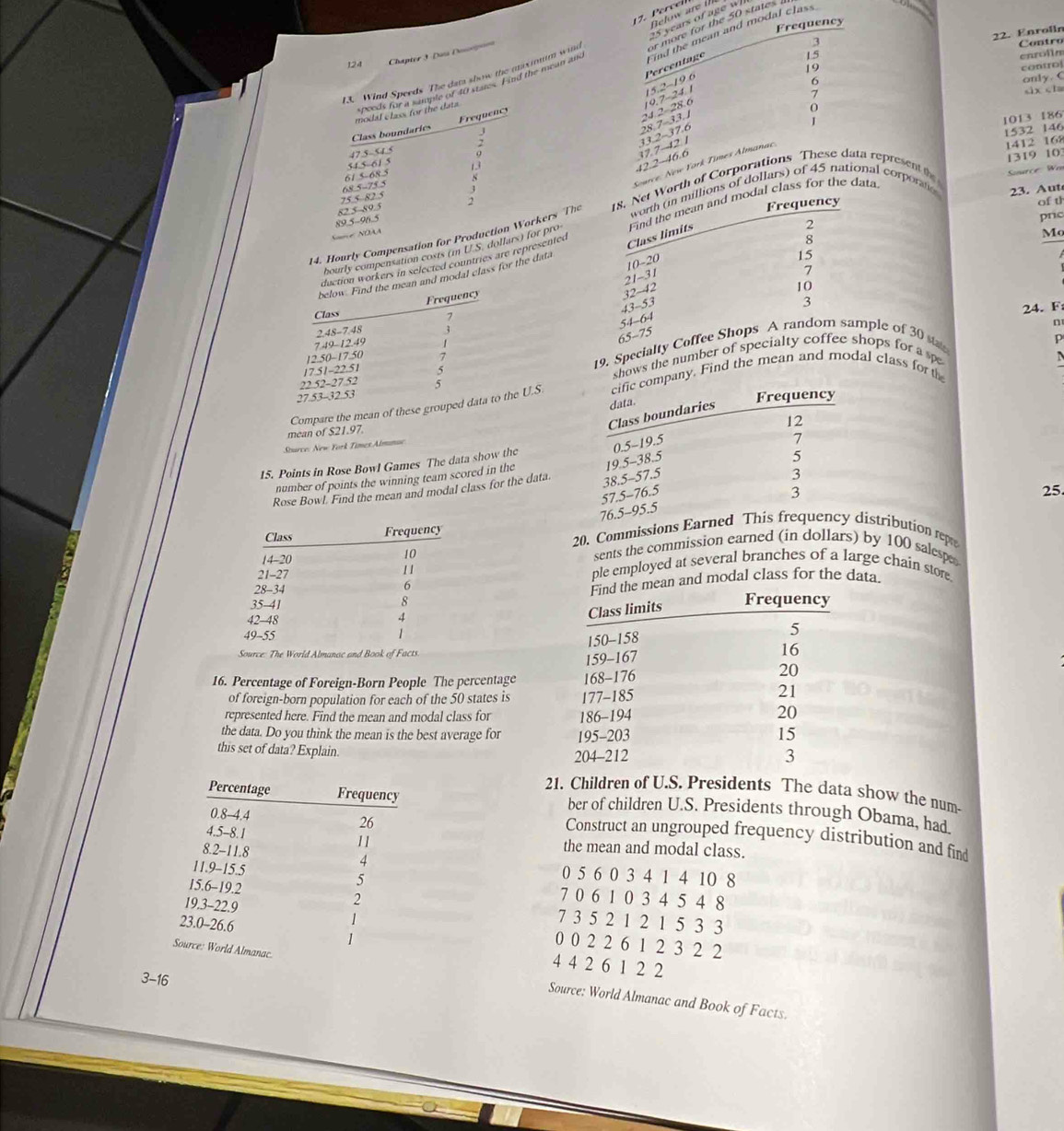 ercell
are t
ge wh
Speeds. The data show the max mum windstates
o 
22. Enrolin
124
Contro
Chapter 3  Daís Dosop
enroilm
contro|
of 40 stare Find the mean andclass
only. C
<  =
1013 186
1532 146
1412 168
1319 10.
Stce Wa
23. Aut of th
l corporatics
prc
14. Hourly Compensation kers The epresent the
uction workers in selected countries are represented 
bourly compensation costs (m U.S. dor pro
Mo
and modal class for the data
24. F
n
19. Specialty Cople of 30 sta
shows the number of specialtyhops for a sp
Compare the mean of these grouhe U.S. mpany. Find the mean and modal class for the p
mean of $21.97.
urce: New York Times Almnae
15. Points in Rose Bowl Games The data show the 
number of points the winning team scored in the 
Rose Bowl. Find the mean and modal class for the data. 
25
Class Frequency 20. Commissions Earneistribution repr
14-20 sents the commission earned (in dollars) by 100 salesp
10
11
21-27 ple employed at several branches of a large chain store
35-41 8 e mean and modal class for the data.
28-34 6
42-48 4
49-55 1
Source: The World Almanac and Book of Facts
16. Percentage of Foreign-Born People The percentage 
of foreign-born population for each of the 50 states is 
represented here. Find the mean and modal class for 
the data. Do you think the mean is the best average for 
this set of data? Explain.
21. Children of U.S. Presidents The data show the num-
Percentage Frequency ber of children U.S. Presidents through Obama, had
0.8-4.4
26
Construct an ungrouped frequency distribution and find
4.5-8.1 11 the mean and modal class.
8.2-11.8 4 0 5 6 0 3 4 1 4 10 8
11.9-15.5 5 7 0 6 1 0 3 4 5 4 8
15.6-19.2
19.3-22.9   
2 7 3 5 2 1 2 1 5 3 3
0 0 2 2 6 1 2 3 2 2
23.0-26.6 1 4 4 2 6 1 2 2
3-16
Source: World Almanac. Source: World Almanac and Book of Facts.