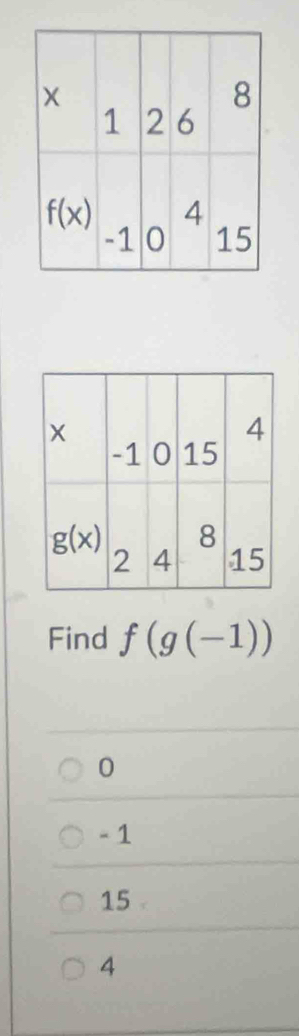 Find f(g(-1))
0
- 1
15
4