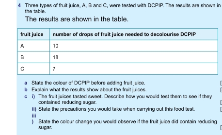 Solved: Three types of fruit juice, A, B and C, were tested with DCPIP ...