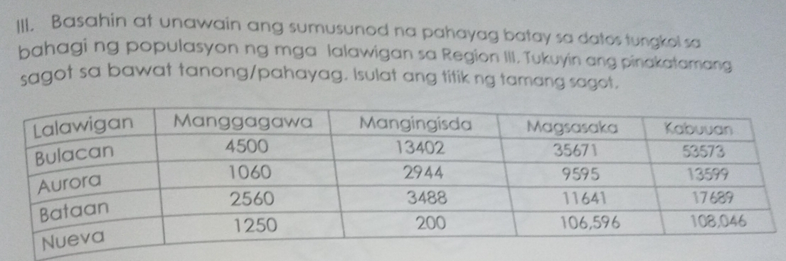 Basahin at unawain ang sumusunod na pahayag batay sa datos tungkol sa 
bahagi ng populasyon ng mga lalawigan sa Region III. Tukuyin ang pinakatamang 
sagot sa bawat tanong/pahayag. Isulat ang titik ng tamang sagot.