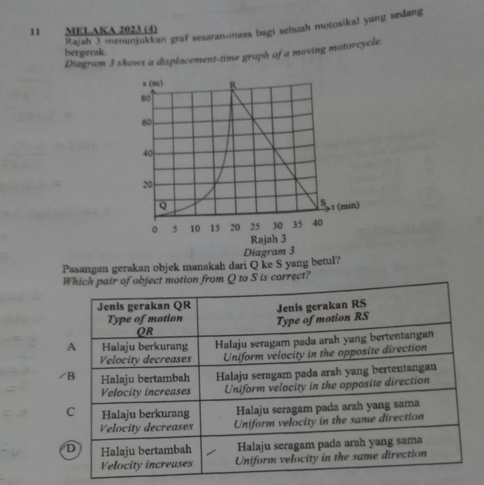 Rajah 3 menunjukkan graf sesaran-masa bagi sebuah motosikal yang sedang
11 MELAKA 2023 (4) 
bergerak. 
Diagram 3 shows a displacement-time graph of a moving motorcycle. 
Pasangan gerakan objek manakah dari Q ke S yang betul? 
ect motion from Q to S is correct?