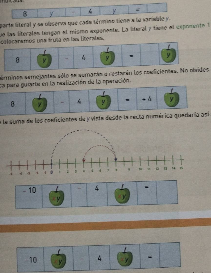 indicada.
8 y 4 y = 
parte literal y se observa que cada término tiene a la variable y. 
fue las líterales tengan el mismo exponente. La líteral y tiene el exponente 1
os una fruta en las literales. 
serminos semejantes sólo se sumarán o restarán los 
ca para guiarte en la realización de la operación.
8 y
4 y = + 4 y
e la suma de los coeficientes de y vista desde la recta numérica quedaría así:
- 10
- 4
=
y
y