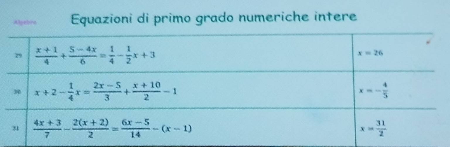 Algebro Equazioni di primo grado numeriche intere