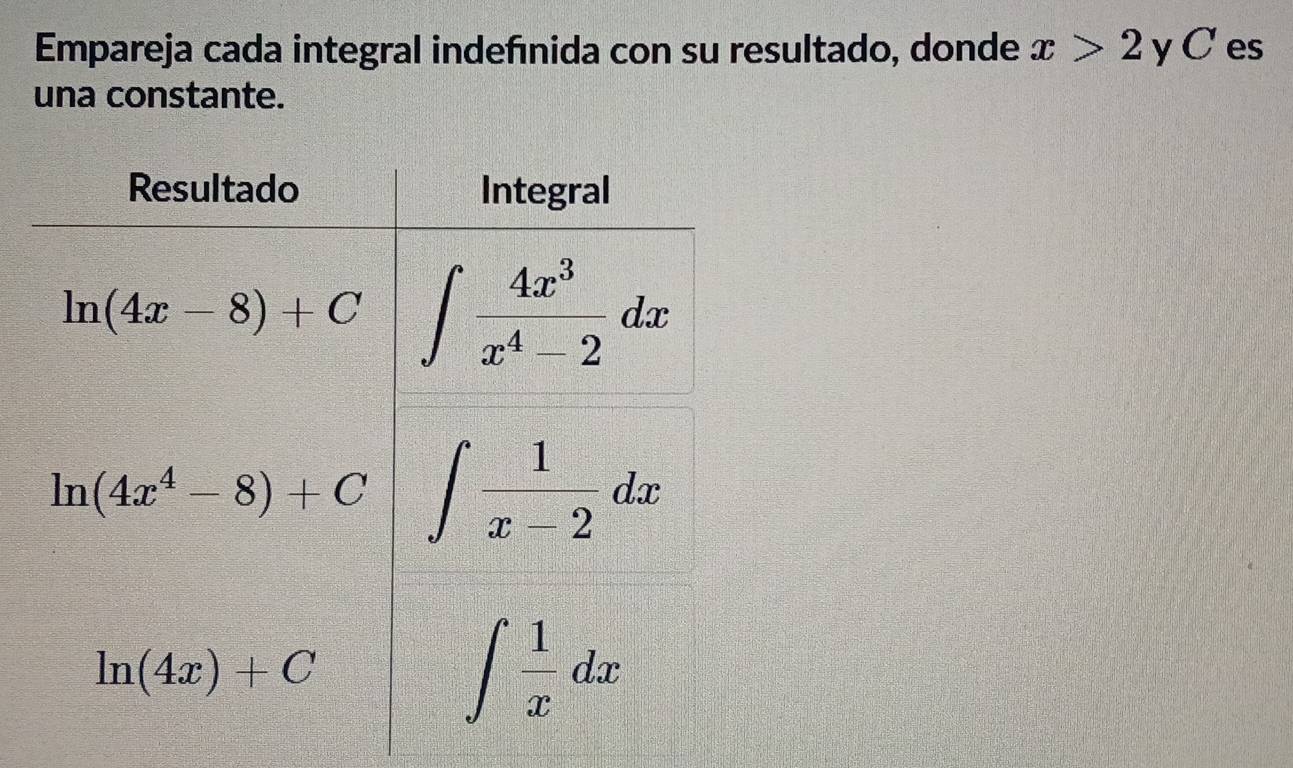 Empareja cada integral indefinida con su resultado, donde x>2 y C es
una constante.