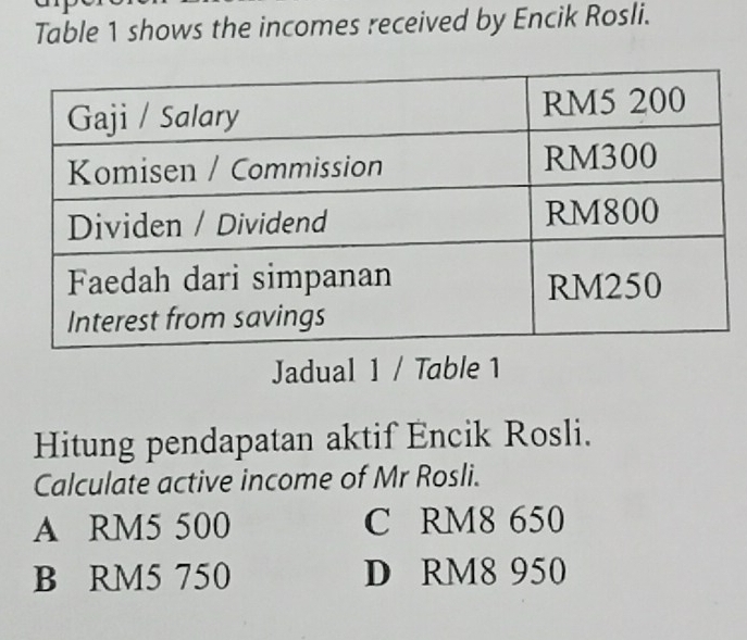 Table 1 shows the incomes received by Encik Rosli.
Jadual 1 / Table 1
Hitung pendapatan aktif Encik Rosli.
Calculate active income of Mr Rosli.
A RM5 500 C RM8 650
B RM5 750 D RM8 950